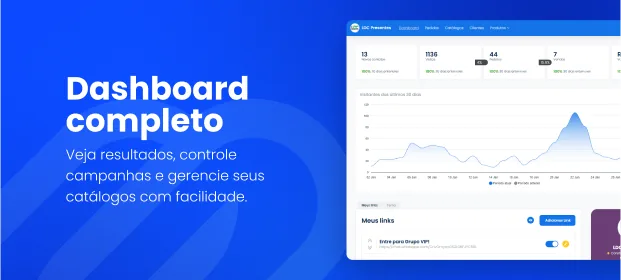 Painel do Linqui com gráfico de visitas, pedidos e links do catálogo, ao lado do texto Dashboard completo