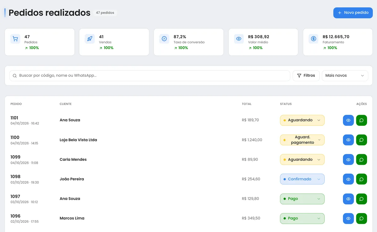 Lista de pedidos no painel do Linqui com os status Aguardando, Aguardando pagamento, Confirmado e Pago em cada pedido